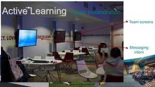 Active Learning- group collaboration
                                                   Team screens




                                                   Messaging
                                                     intent

                                                     PC per
                                                      table



                    University of Birmingham, UK
 
