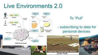 Live Environments 2.0
                          To “Pull”

                   - subscribing to data for
                      personal devices
 