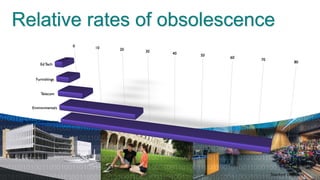 Relative rates of obsolescence




                             Stanford University
 