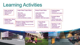 Learning Activities




                      Courtesy of Ed Crawley, MIT
 