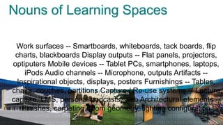 Nouns of Learning Spaces

 Work surfaces -- Smartboards, whiteboards, tack boards, flip
 charts, blackboards Display outputs -- Flat panels, projectors,
optiputers Mobile devices -- Tablet PCs, smartphones, laptops,
    iPods Audio channels -- Microphone, outputs Artifacts --
 Inspirational objects, displays, posters Furnishings -- Tables,
                      a palette of spaces
                               a design process
chairs, couches, partitions Capture / Re-use systems -- Lecture
                    learning spaces as instruments

capture, LMS, personal podcasts, web Architectural elements --
                                   lessons learned

   Finishes, carpeting, room geometry, lighting configuration
 