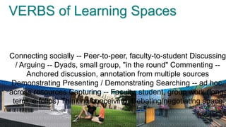 VERBS of Learning Spaces


Connecting socially -- Peer-to-peer, faculty-to-student Discussing
  / Arguing -- Dyads, small group, "in the round" Commenting --
      Anchored discussion, annotation from multiple sources
 Demonstrating Presenting / Demonstrating Searching -- ad hoc,
                        a palette of spaces
                                 a design process
across resources Capturing -- Faculty, student, group work (long-
                      learning spaces as instruments

 term, e-folios) Thinking/conceiving Debating/negotiating space
                                     lessons learned
 