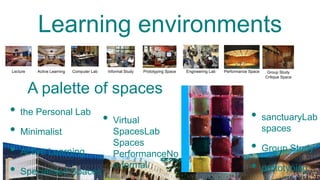 Learning environments
Lecture    Active Learning   Computer Lab   Informal Study   Prototyping Space   Engineering Lab   Performance Space    Group Study
                                                                                                                       Critique Space


          A palette of spaces
•   the Personal Lab
                                                                                                               •
                                            •   Virtual                                                                sanctuaryLab
•   Minimalist                                  SpacesLab                                                              spaces

•   Active Learning
                                                Spaces
                                                PerformanceNo
                                                                                                               •       Group Study

•   Specialised Spaces
                                                n-formal                                                       •       prototyping
 