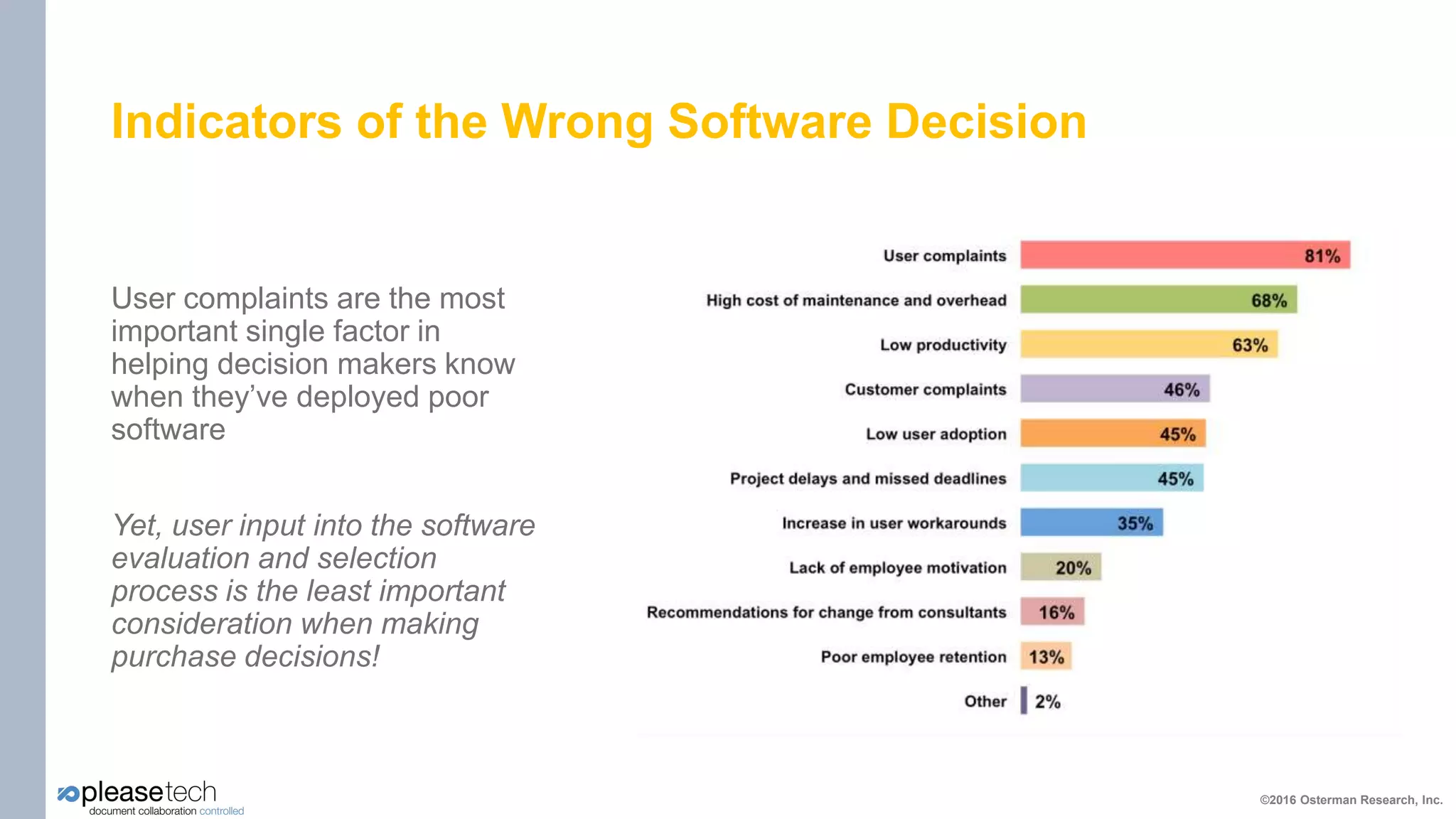 Indicators of the Wrong Software Decision
User complaints are the most
important single factor in
helping decision makers know
when they’ve deployed poor
software
Yet, user input into the software
evaluation and selection
process is the least important
consideration when making
purchase decisions!
©2016 Osterman Research, Inc.
 