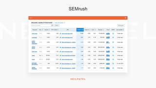 SEMrush
 