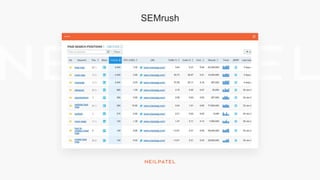 SEMrush
 
