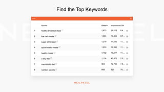 Find the Top Keywords
 