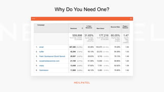 Why Do You Need One?
 