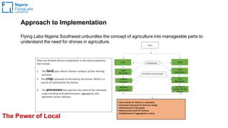 The Power of Local
Approach to Implementation
Flying Labs Nigeria Southwest unbundles the concept of agriculture into manageable parts to
understand the need for drones in agriculture.
 