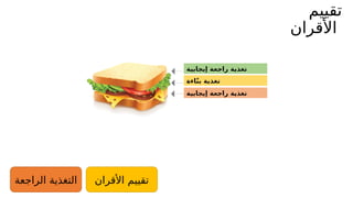 ‫تقييم‬
‫األقران‬
‫األقران‬ ‫تقييم‬
‫الراجعة‬ ‫التغذية‬
‫إيجابية‬ ‫راجعة‬ ‫تغذية‬
‫إيجابية‬ ‫راجعة‬ ‫تغذية‬
‫اءة‬ّ‫ن‬‫ب‬ ‫تغذية‬
 