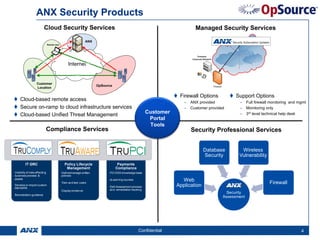 ANX Security Products
                           Cloud Security Services                                                                               Managed Security Services

                                                      L          ANX
                                                   RO
                                Remote User      NT
                                              CO



                                                                        CO
                                        L                                 NT
                                      RO                                    RO
                           TA       NT                                        L
                         DA       CO                             DAT
                                                     Internet       A




                                                          DATA



                    Customer
                                                                         OpSource
                    Location

                                                                                                                         Firewall Options            Support Options
     Cloud-based remote access                                                                                             –   ANX provided           –     Full firewall monitoring and mgmt
     Secure on-ramp to cloud infrastructure services                                                                       –   Customer provided      –     Monitoring only
                                                                                                             Customer                                 –     3rd level technical help desk
     Cloud-based Unified Threat Management
                                                                                                              Portal
                                                                                                              Tools
                            Compliance Services                                                                                Security Professional Services


                                                                                                                                      Database         Wireless
                                                                                                                                      Security        Vulnerability
         IT GRC                                  Policy Lifecycle                      Payments
                                                  Management                          Compliance
Visibility of risks affecting                 Define/manage written               PCI DSS knowledge base
business process &                            policies
assets                                                                            eLearning courses                       Web
                                              Train and test users                                                                                                      Firewall
Develop or import custom
standards                                                                         Self-Assessment process               Application
                                              Display evidence                    and remediation tracking
                                                                                                                                                 Security
Remediation guidance
                                                                                                                                               Assessment




                                                                                                       Confidential                                                                      44
 