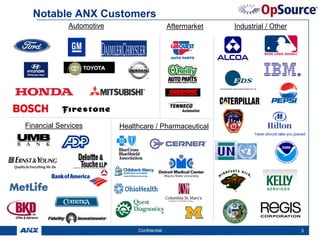 Notable ANX Customers
             Automotive                       Aftermarket   Industrial / Other




Financial Services        Healthcare / Pharmaceutical




                               Confidential                                      55
 