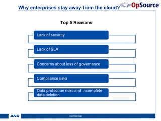 Why enterprises stay away from the cloud?


                 Top 5 Reasons




                    Confidential            8
 