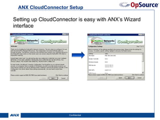 ANX CloudConnector Setup

Setting up CloudConnector is easy with ANX’s Wizard
interface




                      Confidential                    12
 