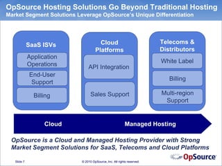 OpSource Hosting Solutions Go Beyond Traditional Hosting
Market Segment Solutions Leverage OpSource’s Unique Differentiation




             SaaS ISVs                Cloud                             Telecoms &
                                    Platforms                           Distributors
             Application
                                                                        White Label
             Operations        API Integration
             End-User
                                                                           Billing
              Support

               Billing           Sales Support                          Multi-region
                                                                         Support


                   Cloud                                  Managed Hosting

 OpSource is a Cloud and Managed Hosting Provider with Strong
 Market Segment Solutions for SaaS, Telecoms and Cloud Platforms

   Slide 7                 © 2010 OpSource, Inc. All rights reserved.
 