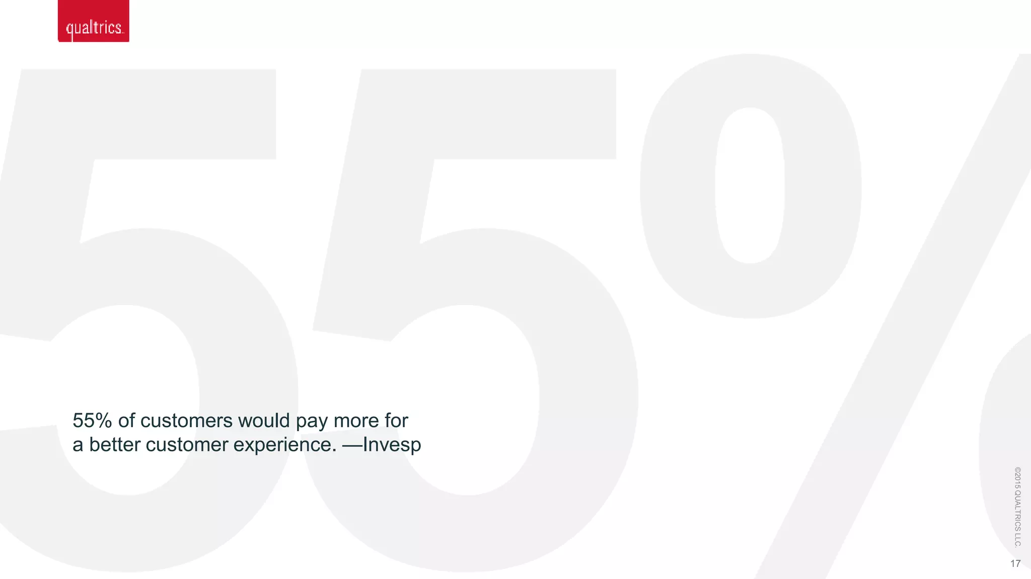 17
©2015QUALTRICSLLC.
55% of customers would pay more for
a better customer experience. —Invesp
 