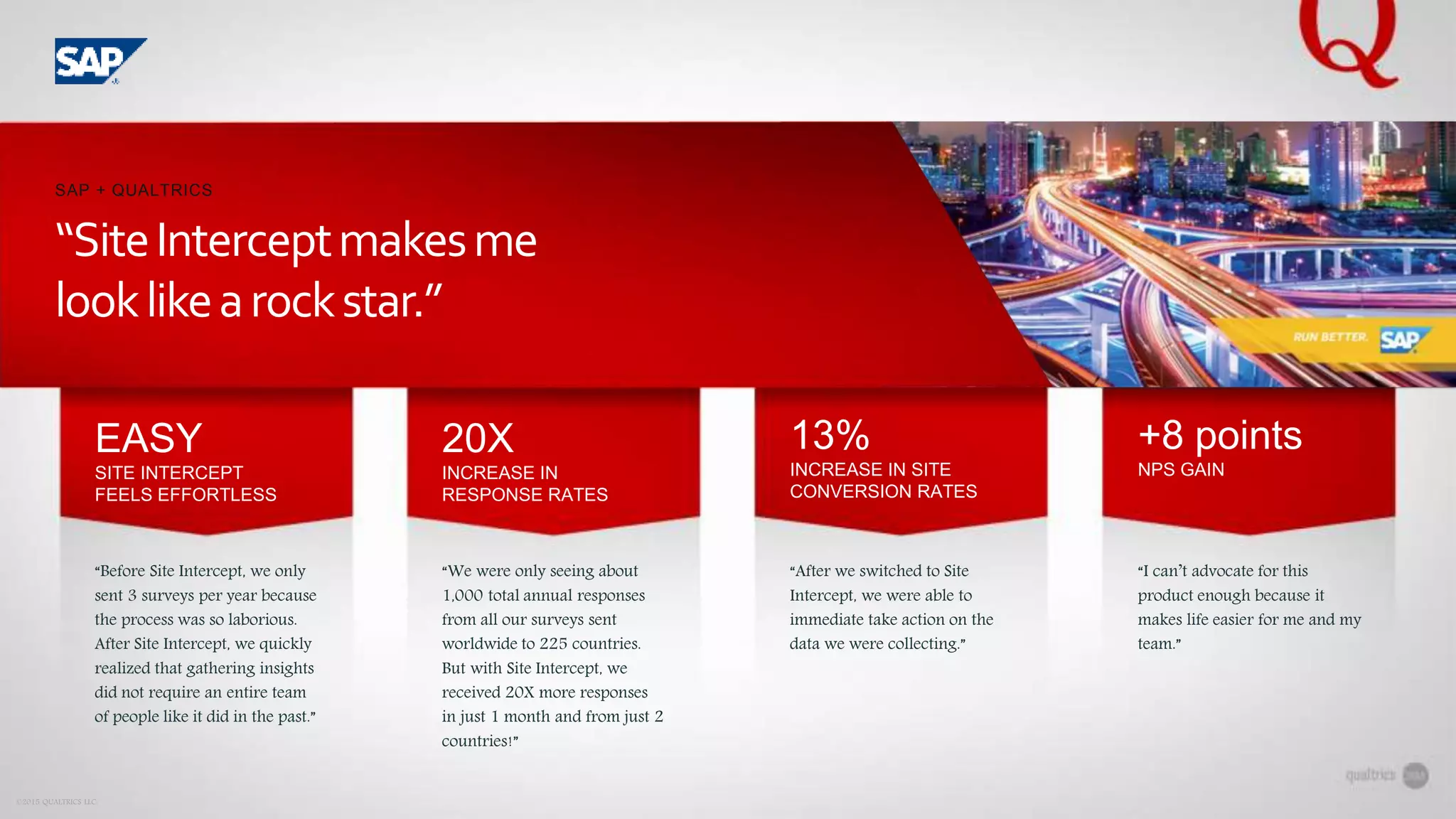 EASY
SITE INTERCEPT
FEELS EFFORTLESS
20X
INCREASE IN
RESPONSE RATES
13%
INCREASE IN SITE
CONVERSION RATES
+8 points
NPS GAIN
“Before Site Intercept, we only
sent 3 surveys per year because
the process was so laborious.
After Site Intercept, we quickly
realized that gathering insights
did not require an entire team
of people like it did in the past.”
“We were only seeing about
1,000 total annual responses
from all our surveys sent
worldwide to 225 countries.
But with Site Intercept, we
received 20X more responses
in just 1 month and from just 2
countries!”
“After we switched to Site
Intercept, we were able to
immediate take action on the
data we were collecting.”
“I can’t advocate for this
product enough because it
makes life easier for me and my
team.”
©2015 QUALTRICS LLC.
“SiteInterceptmakesme
looklikearockstar.”
SAP + QUALTRICS
 