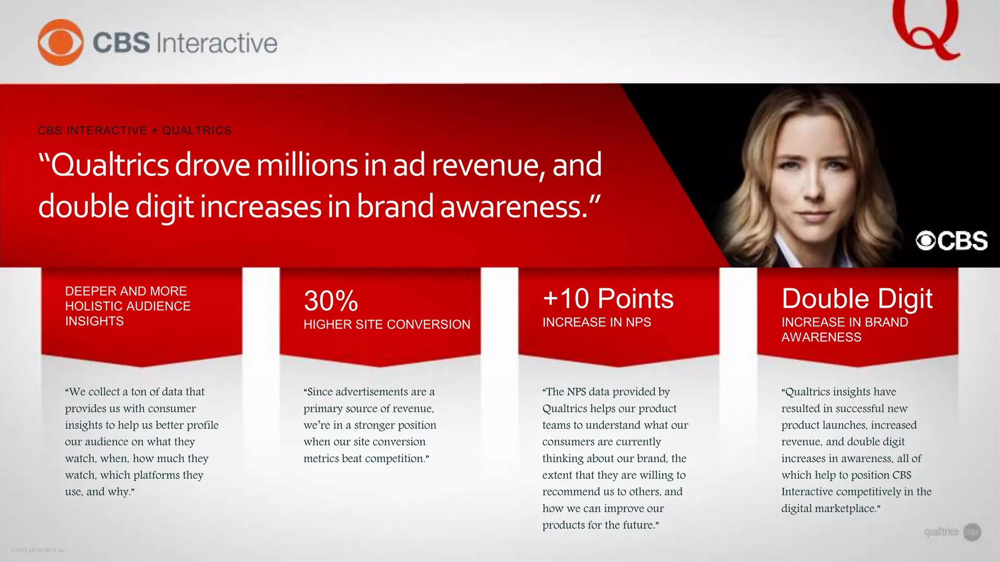 DEEPER AND MORE
HOLISTIC AUDIENCE
INSIGHTS
30%
HIGHER SITE CONVERSION
+10 Points
INCREASE IN NPS
Double Digit
INCREASE IN BRAND
AWARENESS
“We collect a ton of data that
provides us with consumer
insights to help us better profile
our audience on what they
watch, when, how much they
watch, which platforms they
use, and why.”
“Since advertisements are a
primary source of revenue,
we’re in a stronger position
when our site conversion
metrics beat competition.”
“The NPS data provided by
Qualtrics helps our product
teams to understand what our
consumers are currently
thinking about our brand, the
extent that they are willing to
recommend us to others, and
how we can improve our
products for the future.”
“Qualtrics insights have
resulted in successful new
product launches, increased
revenue, and double digit
increases in awareness, all of
which help to position CBS
Interactive competitively in the
digital marketplace.”
©2015 QUALTRICS LLC.
“Qualtricsdrovemillionsinadrevenue,and
doubledigitincreasesinbrandawareness.”
CBS INTERACTIVE + QUALTRICS
 