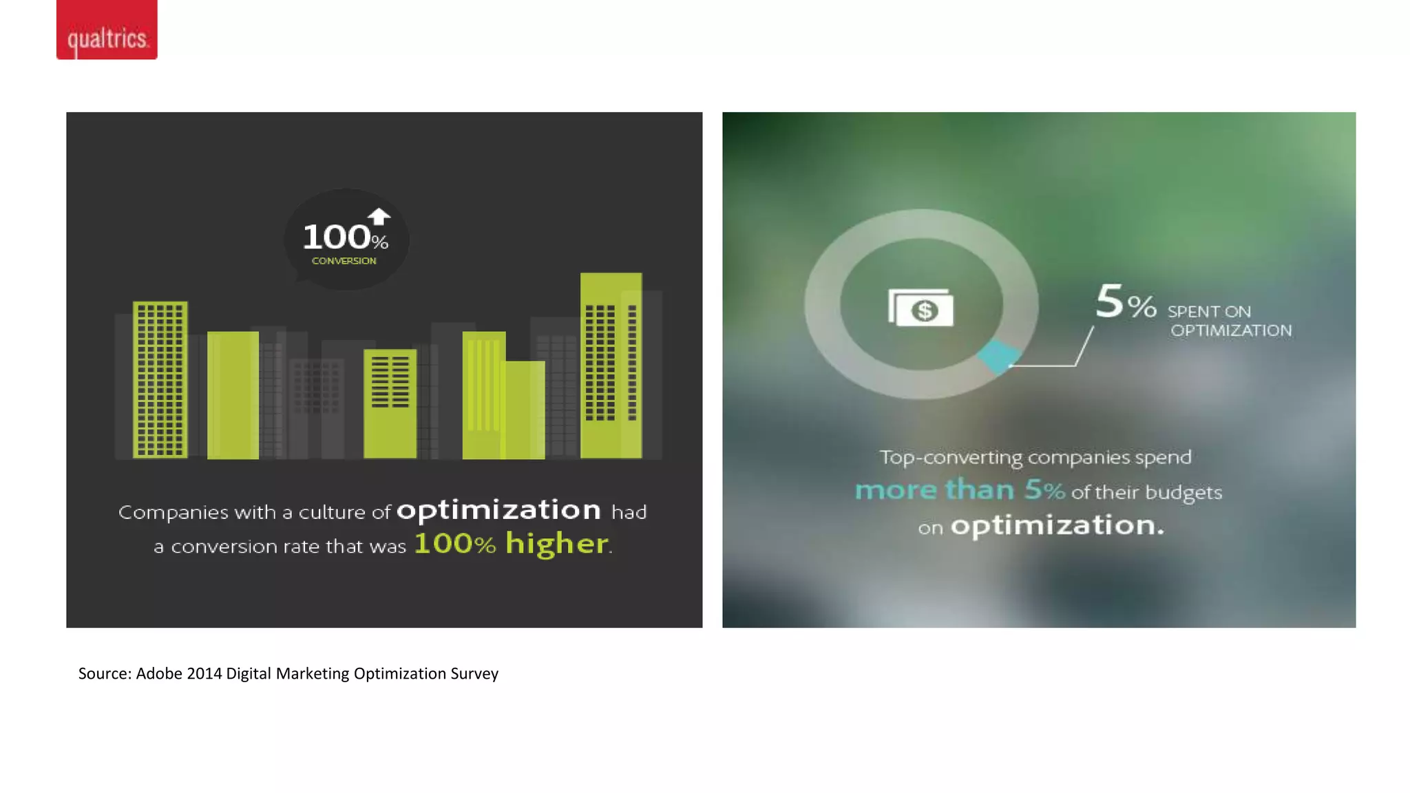 Source: Adobe 2014 Digital Marketing Optimization Survey
 