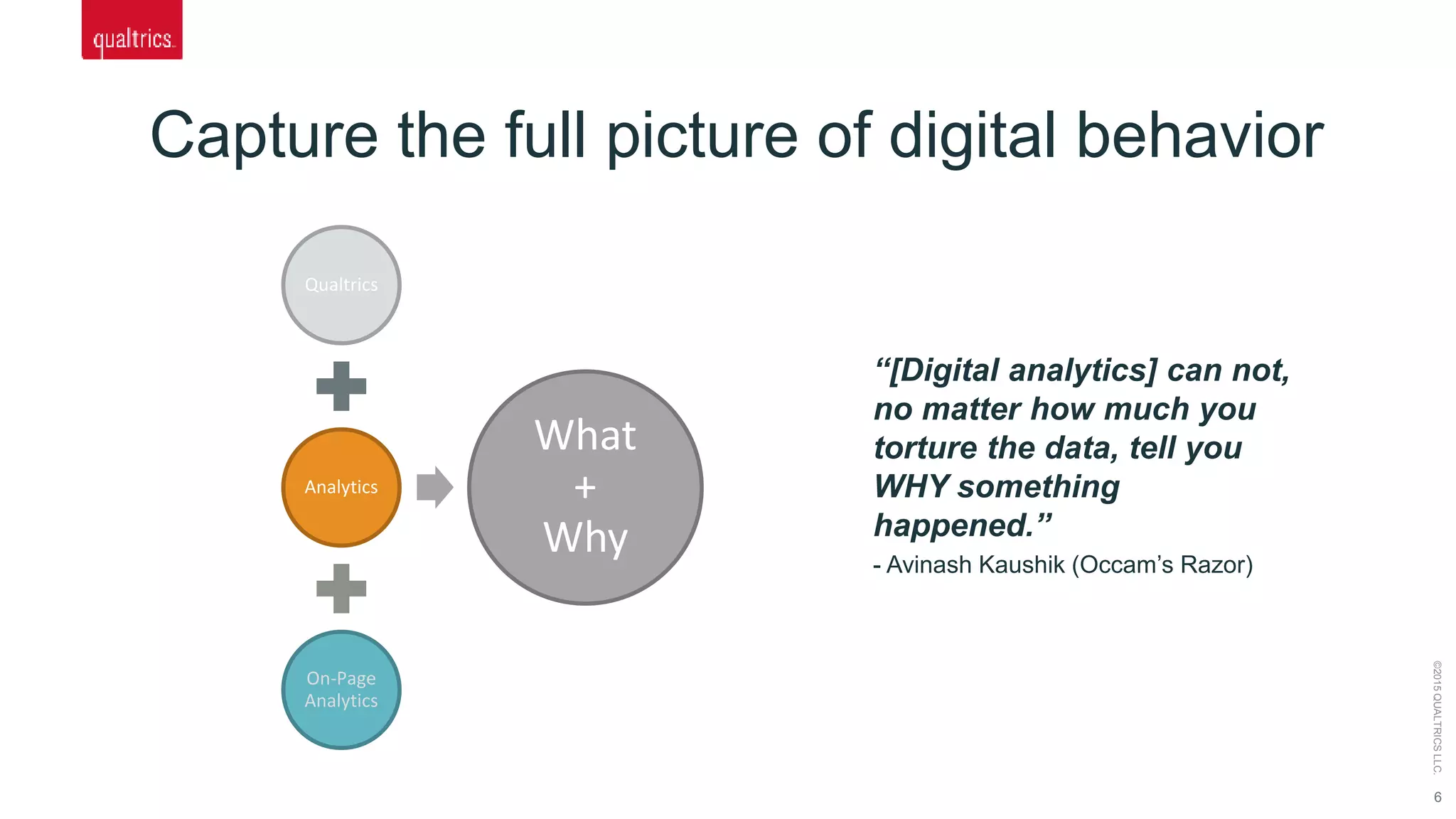 6
©2015QUALTRICSLLC.
Qualtrics
Analytics
On-Page
Analytics
What
+
Why
Capture the full picture of digital behavior
“[Digital analytics] can not,
no matter how much you
torture the data, tell you
WHY something
happened.”
- Avinash Kaushik (Occam’s Razor)
 