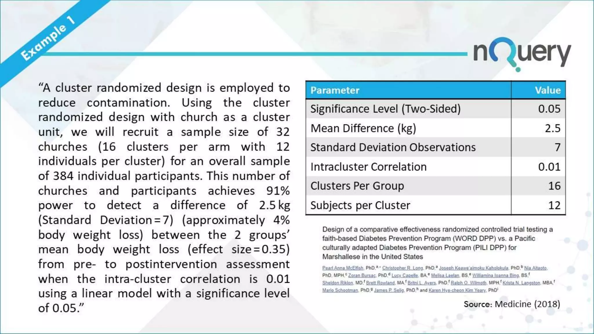 “A cluster randomized design is employed to
reduce contamination. Using the cluster
randomized design with church as a cluster
unit, we will recruit a sample size of 32
churches (16 clusters per arm with 12
individuals per cluster) for an overall sample
of 384 individual participants. This number of
churches and participants achieves 91%
power to detect a difference of 2.5 kg
(Standard Deviation = 7) (approximately 4%
body weight loss) between the 2 groups’
mean body weight loss (effect size = 0.35)
from pre- to postintervention assessment
when the intra-cluster correlation is 0.01
using a linear model with a significance level
of 0.05.” Source: Medicine (2018)
Parameter Value
Significance Level (Two-Sided) 0.05
Mean Difference (kg) 2.5
Standard Deviation Observations 7
Intracluster Correlation 0.01
Clusters Per Group 16
Subjects per Cluster 12
 
