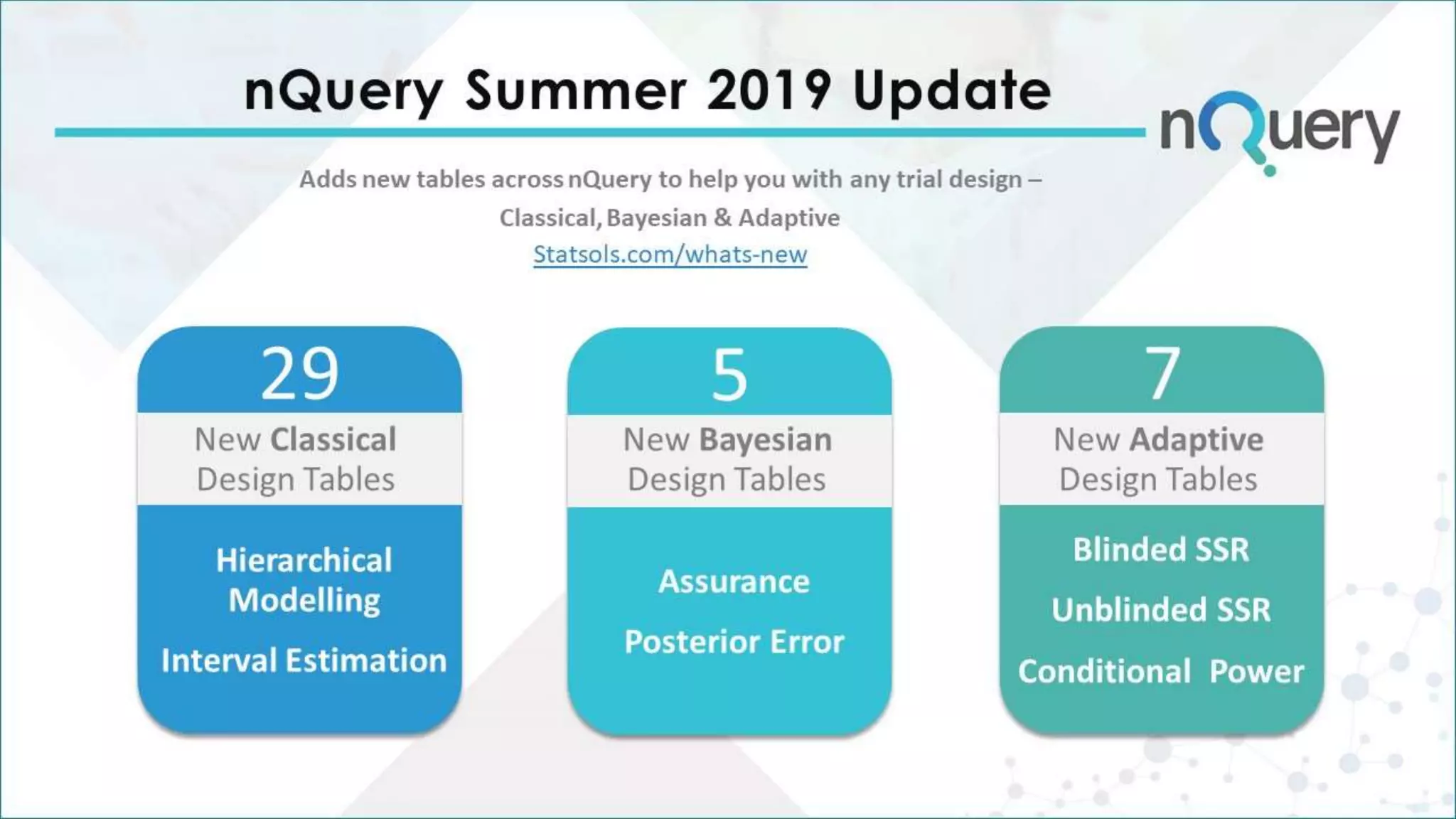 nQuery Summer 2019 Update
Adds new tables across nQuery to help you with any trial design –
Classical, Bayesian & Adaptive
Hierarchical
Modelling
Interval Estimation
29
New Classical
Design Tables
Assurance
Posterior Error
5
New Bayesian
Design Tables
Blinded SSR
Unblinded SSR
Conditional Power
7
New Adaptive
Design Tables
Statsols.com/whats-new
 