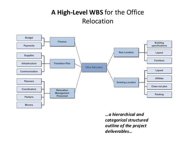 office move project plan
