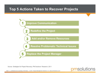 Practical Strategies for Project Recovery Webinar Slides | PDF