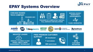 EPAY Systems Overview
CHICAGO BASED
TECH COMPANY
FOUNDED 2001
SERVING HOURLY
WORKFORCE
ENVIRONMENTS
PROVIDER OF COMPLETELY...