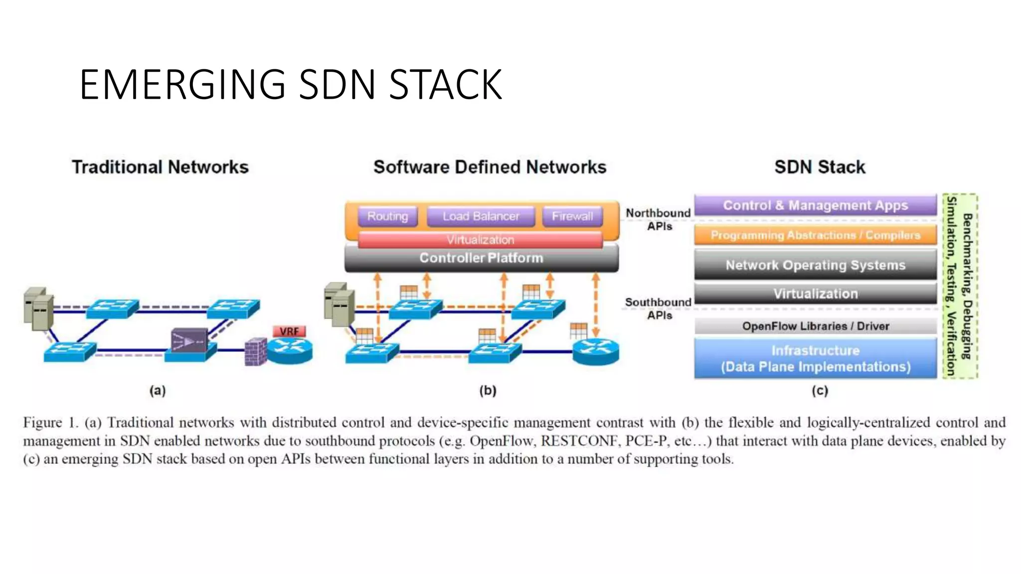 EMERGING SDN STACK