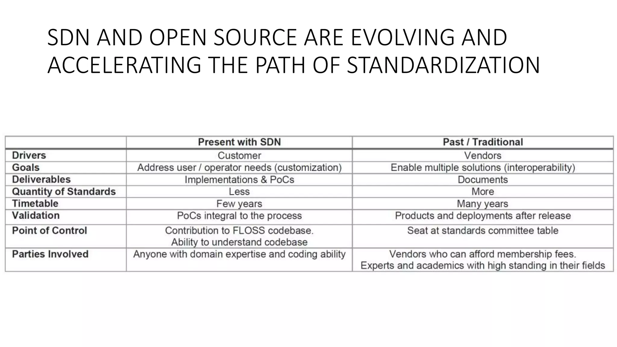 SDN AND OPEN SOURCE ARE EVOLVING AND
ACCELERATING THE PATH OF STANDARDIZATION
