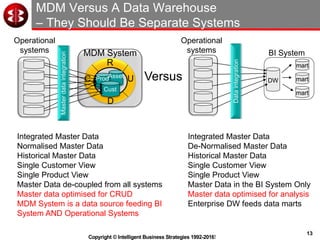 13
Copyright © Intelligent Business Strategies 1992-2016!
MDM System
C
R
U
D
Prod
Cust
Asset
MDM Versus A Data Warehouse
– They Should Be Separate Systems
Versus
Integrated Master Data
Normalised Master Data
Historical Master Data
Single Customer View
Single Product View
Master Data de-coupled from all systems
Master data optimised for CRUD
MDM System is a data source feeding BI
System AND Operational Systems
Integrated Master Data
De-Normalised Master Data
Historical Master Data
Single Customer View
Single Product View
Master Data in the BI System Only
Master data optimised for analysis
Enterprise DW feeds data marts
DW
mart
mart
mart
Dataintegration
Operational
systems BI System
Masterdataintegration
Operational
systems
 