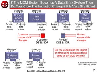 17
Copyright © Intelligent Business Strategies 1992-2016!
Call
Centre
System
Customer
data
subset
Product
data
subset
If The MDM System Becomes A Data Entry System Then
Do You Know The Impact of Change? It Is Very Significant
Mortgage
System
Customer
data
subset
Branch
Banking
System
Customer
data
subset
Loans
System
Customer
data
subset
ERP
System
Customer
data
subset
Credit
Card
System
Customer
data
subset
Customer
DES& SOR
Product
data
subset
Product
data
subset
Product
data
subset
Product
data
subset
Product
DES & SOR
changes changeschanges changes
changes changes
Customer
master data
changes
Product
master data
changes
SOR = System Of Record
DES= Data Entry System
Do you understand the impact
of introducing centralised data
entry on an MDM system?
 