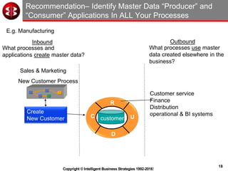 18
Copyright © Intelligent Business Strategies 1992-2016!
Recommendation– Identify Master Data “Producer” and
“Consumer” Applications In ALL Your Processes
C
R
U
D
customer
New Customer Process
Create
New Customer
What processes and
applications create master data?
Inbound
What processes use master
data created elsewhere in the
business?
Outbound
Customer service
Finance
Distribution
operational & BI systems
Sales & Marketing
E.g. Manufacturing
 