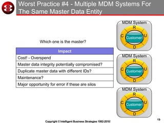 19
Copyright © Intelligent Business Strategies 1992-2016!
Worst Practice #4 - Multiple MDM Systems For
The Same Master Data Entity
MDM System
C
R
U
D
Customer
MDM System
C
R
U
D
Customer
MDM System
C
R
U
D
Customer
Impact
Cost! - Overspend
Master data integrity potentially compromised?
Duplicate master data with different IDs?
Maintenance?
Major opportunity for error if these are silos
Which one is the master?
 