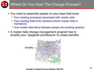 23
Copyright © Intelligent Business Strategies 1992-2016!
Where Do You Start The Change Process?
 You need to assemble people on your team that know
• Your existing processes associated with master data
• Your existing Data Entry Systems where master data is
maintained
• How master data flows between people and existing systems
 A master data change management program has to
simplify your ‘spaghetti architecture’ to create benefits
Simplify
 