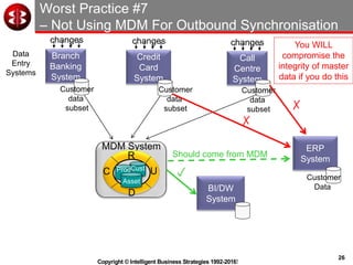 26
Copyright © Intelligent Business Strategies 1992-2016!
Worst Practice #7
– Not Using MDM For Outbound Synchronisation
Branch
Banking
System
Customer
data
subset
ERP
System
Customer
Data
Credit
Card
System
changes changes
Data
Entry
Systems
Customer
data
subset
MDM System
C
R
U
D
Prod
Asset
Cust
Call
Centre
System
Customer
data
subset
BI/DW
System
changes
✓
✗
✗
Should come from MDM
You WILL
compromise the
integrity of master
data if you do this
 