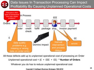 28
Copyright © Intelligent Business Strategies 1992-2016!
Data Issues In Transaction Processing Can Impact
Profitability By Causing Unplanned Operational Costs
order credit
check
fulfill ship invoice paymentpackage
Data errors
Orders
Order-to-Cash Process
errorserrors
££
data quality
problems e.g.
missing or wrong
data on order entry
£
Unplanned operational cost = (£ + £££ + ££) * Number of Orders
£££
manual
intervention
and process
delays
All these defects add up to unplanned operational cost of processing an Order
Whatever you do has to reduce unplanned operational cost
Domino impact
What about other
types of transactions
have data related
problems?
 