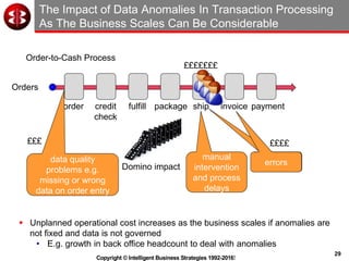 29
Copyright © Intelligent Business Strategies 1992-2016!
The Impact of Data Anomalies In Transaction Processing
As The Business Scales Can Be Considerable
order credit
check
fulfill ship invoice paymentpackage
Data errors
Orders
Order-to-Cash Process
errorserrors
££££
data quality
problems e.g.
missing or wrong
data on order entry
£££
 Unplanned operational cost increases as the business scales if anomalies are
not fixed and data is not governed
• E.g. growth in back office headcount to deal with anomalies
£££££££
manual
intervention
and process
delays
Domino impact
 