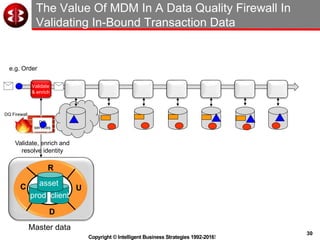 30
Copyright © Intelligent Business Strategies 1992-2016!
The Value Of MDM In A Data Quality Firewall In
Validating In-Bound Transaction Data
Validate
& enrich
C
R
U
prod client
asset
D
e.g. Order
Validate, enrich and
resolve identity
Master data
DQ
services
DQ Firewall
 