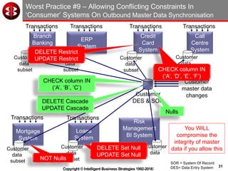 31
Copyright © Intelligent Business Strategies 1992-2016!
Call
Centre
System
Customer
data
subset
Worst Practice #9 – Allowing Conflicting Constraints In
‘Consumer’ Systems On Outbound Master Data Synchronisation
Risk
Management
BI System
Mortgage
System
Branch
Banking
System
Loans
System
ERP
System
Credit
Card
System
Customer
data
subset
Customer
data
subset
Customer
data
subset
Customer
data
subset
Customer
data
Customer
DES & SOR
Transactions
Customer
master data
changes
Transactions
Transactions TransactionsTransactions Transactions
DELETE Cascade
UPDATE Cascade
Customer
data
subset
DELETE Restrict
UPDATE Restrict
DELETE Set Null
UPDATE Set Null
Nulls
NOT Nulls
CHECK column IN
(‘A’, ‘B’, ‘C’)
CHECK column IN
(‘A’, ‘D’, ‘E’, ‘F’)
SOR = System Of Record
DES= Data Entry System
You WILL
compromise the
integrity of master
data if you allow this
 