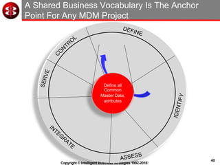 40
Copyright © Intelligent Business Strategies 1992-2016!
A Shared Business Vocabulary Is The Anchor
Point For Any MDM Project
Define all
Common
Master Data,
attributes
 