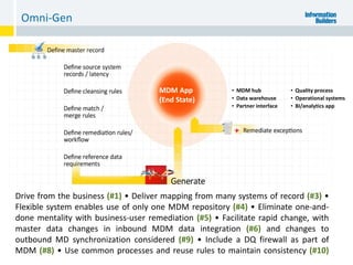 • MDM hub
• Data warehouse
• Partner interface
• Quality process
• Operational systems
• BI/analytics app
MDM App
(End State)
Omni-Gen
Drive from the business (#1) • Deliver mapping from many systems of record (#3) •
Flexible system enables use of only one MDM repository (#4) • Eliminate one-and-
done mentality with business-user remediation (#5) • Facilitate rapid change, with
master data changes in inbound MDM data integration (#6) and changes to
outbound MD synchronization considered (#9) • Include a DQ firewall as part of
MDM (#8) • Use common processes and reuse rules to maintain consistency (#10)
.
 