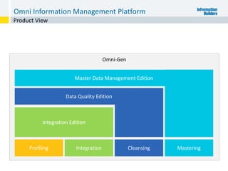 Omni-Gen
Profiling Integration Cleansing Mastering
Integration Edition
Data Quality Edition
Master Data Management Edition
Product View
Omni Information Management Platform
 