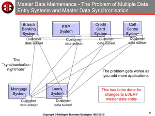 6
Copyright © Intelligent Business Strategies 1992-2016!
Master Data Maintenance - The Problem of Multiple Data
Entry Systems and Master Data Synchronisation
Mortgage
System
Customer
data subset
Branch
Banking
System
Customer
data subset
Loans
System
Customer
data subset
ERP
System
Customer
data subset
Credit
Card
System
Customer
data subset
Call
Centre
System
Customer
data subset
The
“synchronisation
nightmare”
This has to be done for
changes to EVERY
master data entity
The problem gets worse as
you add more applications
 
