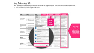 Key Takeaway #2:
BENCHMARK has revealed the path that states can follow to lead their regions towards
a genuinely sustaina...