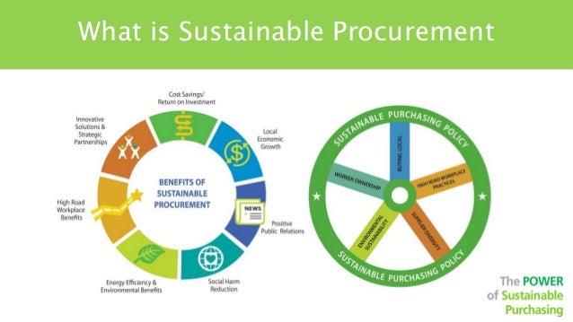 The Power of Sustainable Purchasing