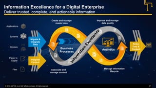 ©  2016 SAP SE or an SAP affiliate company. All rights reserved. 37
Information Excellence for a Digital Enterprise
Delive...