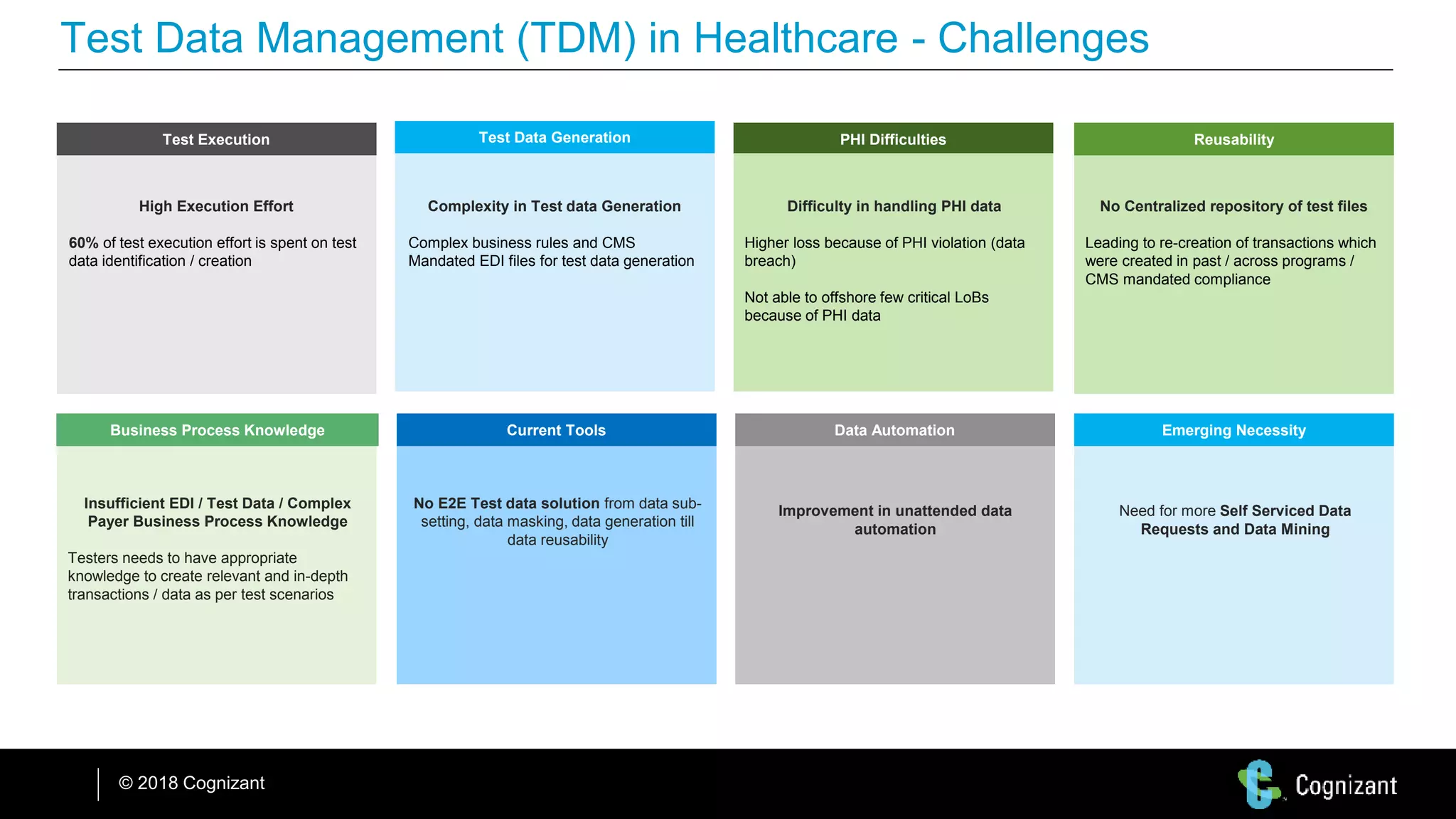 © 2018 Cognizant
Test Data Management (TDM) in Healthcare - Challenges
Test Execution
High Execution Effort
60% of test execution effort is spent on test
data identification / creation
Test Data Generation
Complexity in Test data Generation
Complex business rules and CMS
Mandated EDI files for test data generation
PHI Difficulties
Difficulty in handling PHI data
Higher loss because of PHI violation (data
breach)
Not able to offshore few critical LoBs
because of PHI data
Business Process Knowledge
Insufficient EDI / Test Data / Complex
Payer Business Process Knowledge
Testers needs to have appropriate
knowledge to create relevant and in-depth
transactions / data as per test scenarios
Current Tools
No E2E Test data solution from data sub-
setting, data masking, data generation till
data reusability
Emerging Necessity
Need for more Self Serviced Data
Requests and Data Mining
Data Automation
Improvement in unattended data
automation
Reusability
No Centralized repository of test files
Leading to re-creation of transactions which
were created in past / across programs /
CMS mandated compliance
 