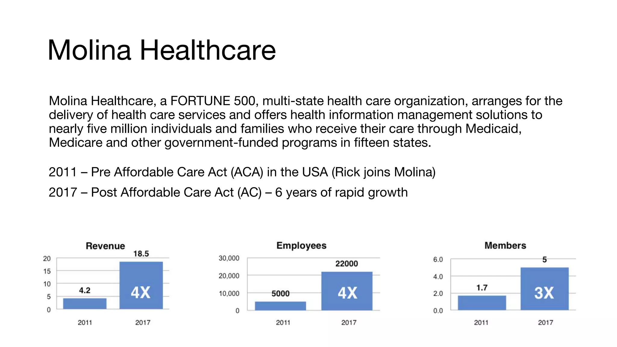 Molina Healthcare
Molina Healthcare, a FORTUNE 500, multi-state health care organization, arranges for the
delivery of health care services and offers health information management solutions to
nearly five million individuals and families who receive their care through Medicaid,
Medicare and other government-funded programs in fifteen states.
2011 – Pre Affordable Care Act (ACA) in the USA (Rick joins Molina)
2017 – Post Affordable Care Act (AC) – 6 years of rapid growth
4X 4X 3X
 